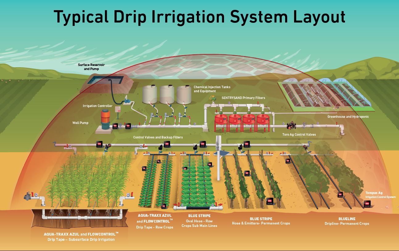 Schematic Home Irrigation